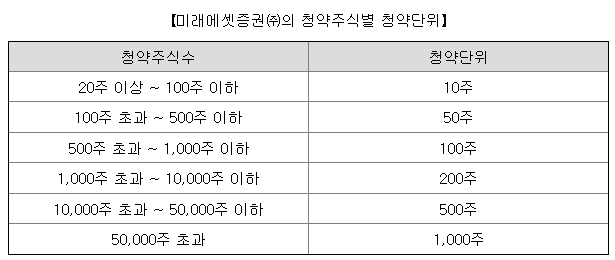 서울보증보험 공모주