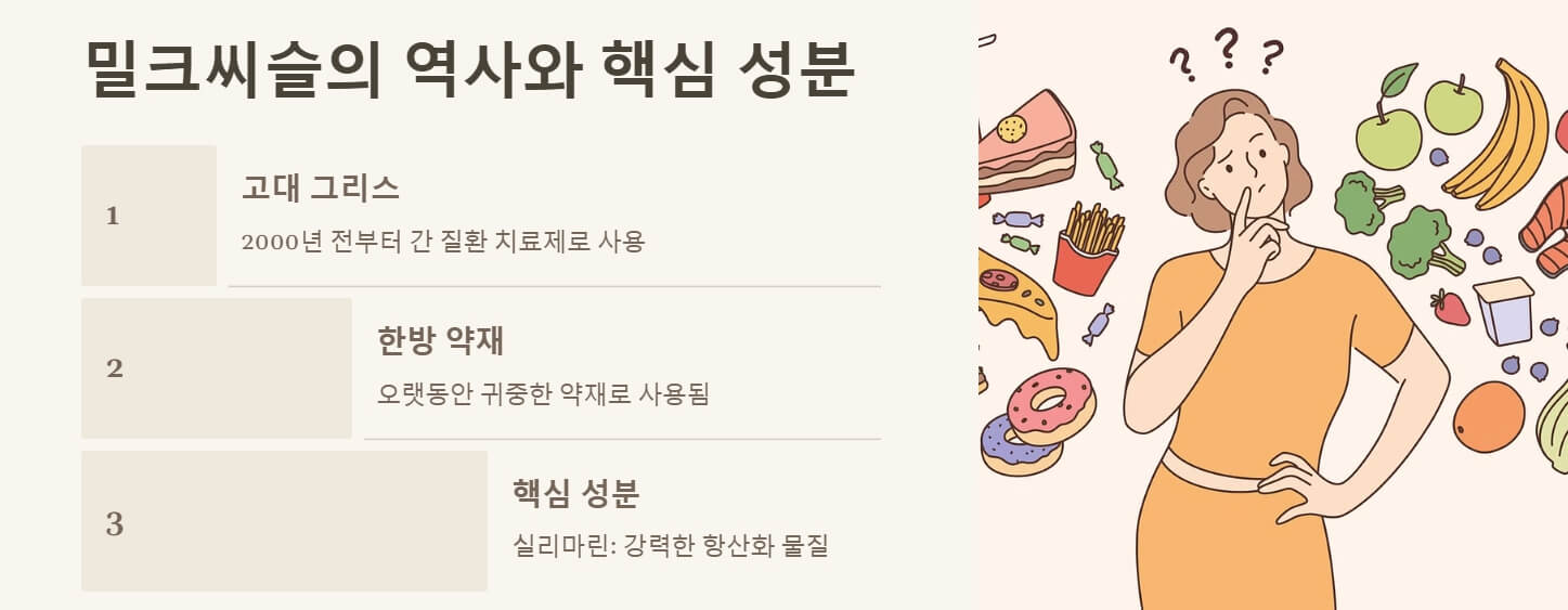 밀크씨슬 효과 복용법