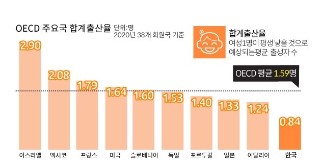 우체국 임신 혜택&amp;#44; 임산부 무료보험(산모&amp;#44; 태아) 총정리
