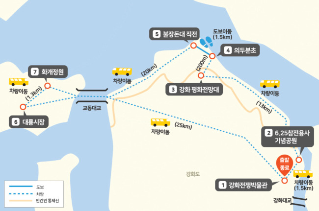 DMZ 평화의 길 코스