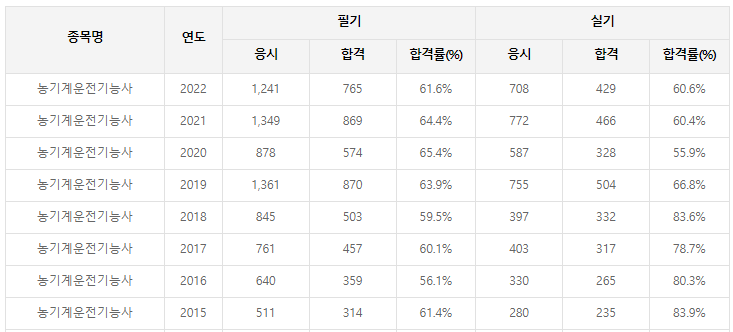 농기계운전기능사-필기-시험-기출문제-다운로드-단기-공부방법