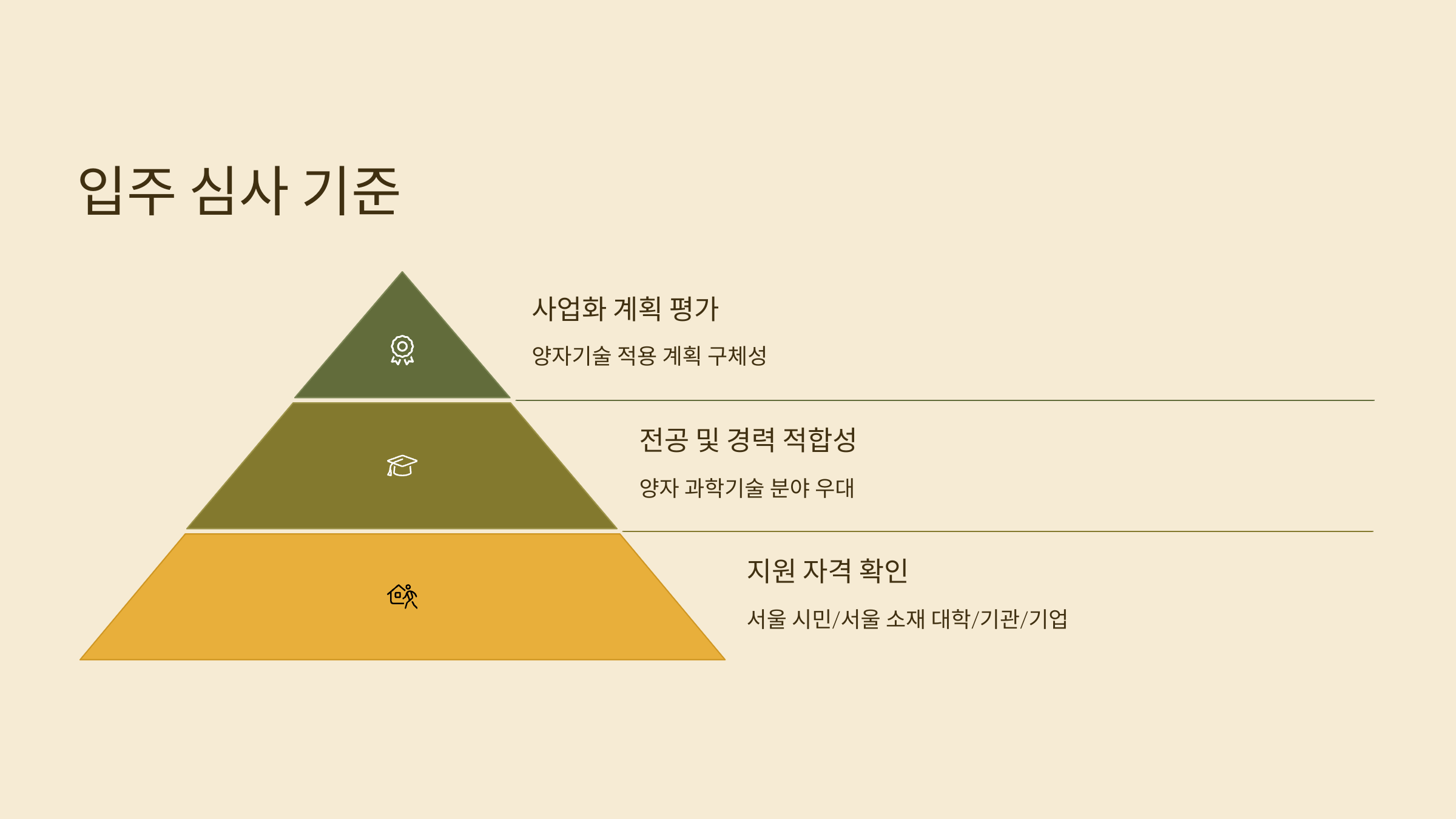 사회적 가치 기여도