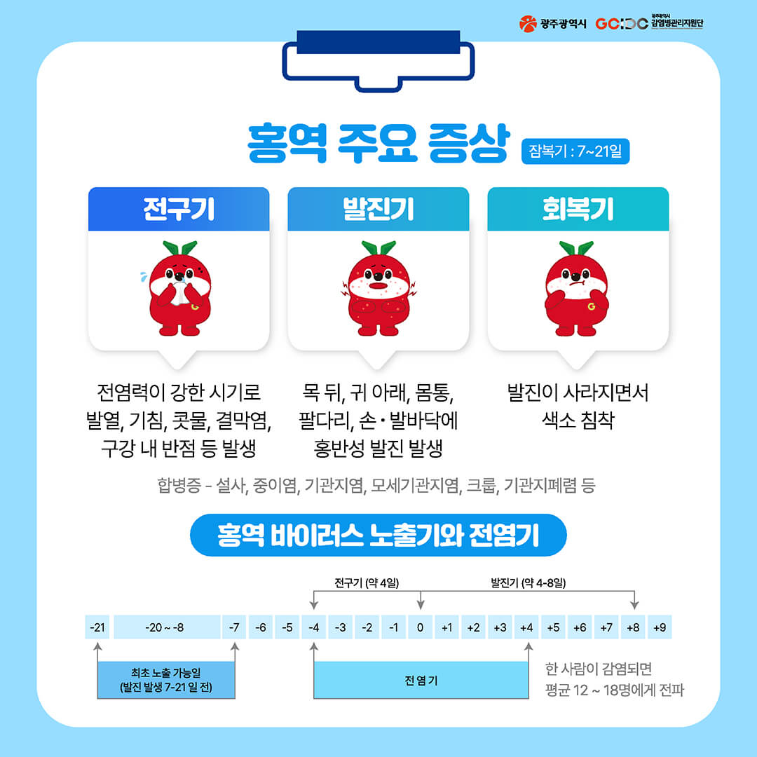 홍역 예방접종 확인, 시기,증상 [해외여행 전 고위험군 필수접종병원 안내]