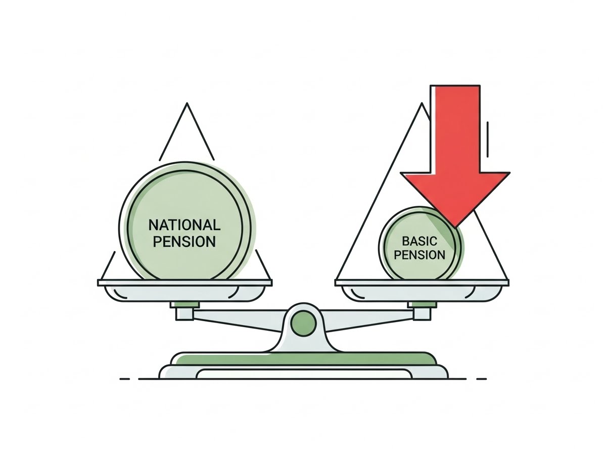 기초연금 국민연금 감액