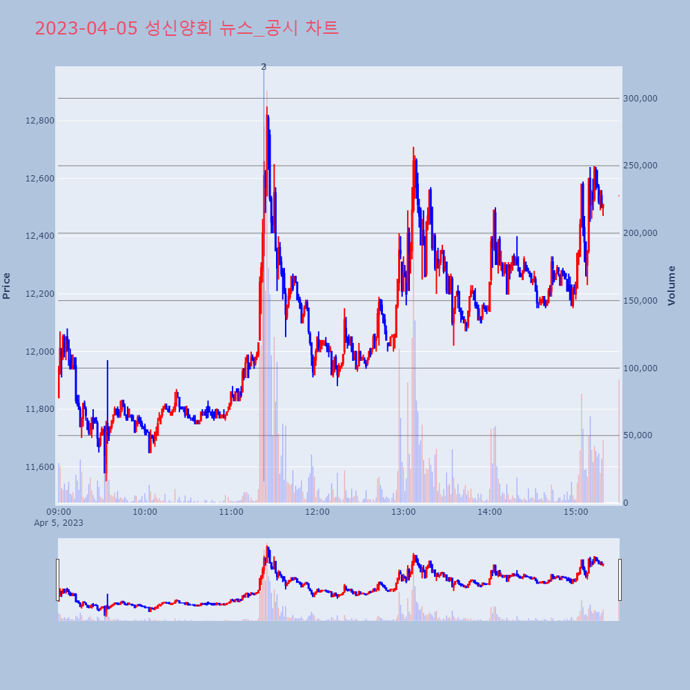 성신양회_뉴스공시차트