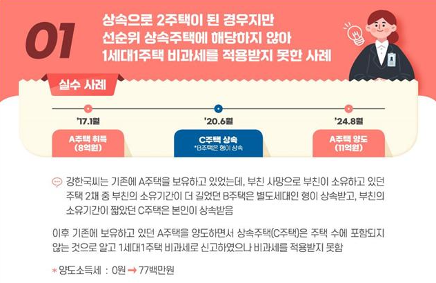 해외주식 양도소득세 관련 실수 사례를 정리한 인포그래픽(해외주식 세금 실수)