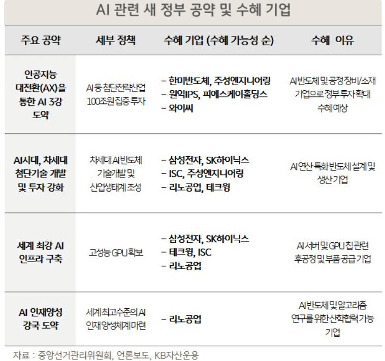 RISE AI반도체TOP10 ETF(0093A0) 분석 – 국내 AI 반도체 투자 기회의 핵심