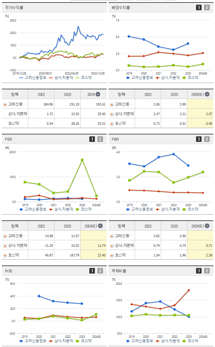 고려신용정보_섹터분석