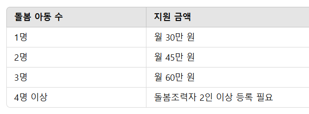 지급 금액