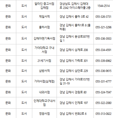 김해 문화누리카드 사용처