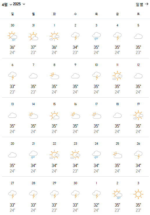 끄라비 4월 날씨 정보와 쇼핑리스트 옷차림 추천