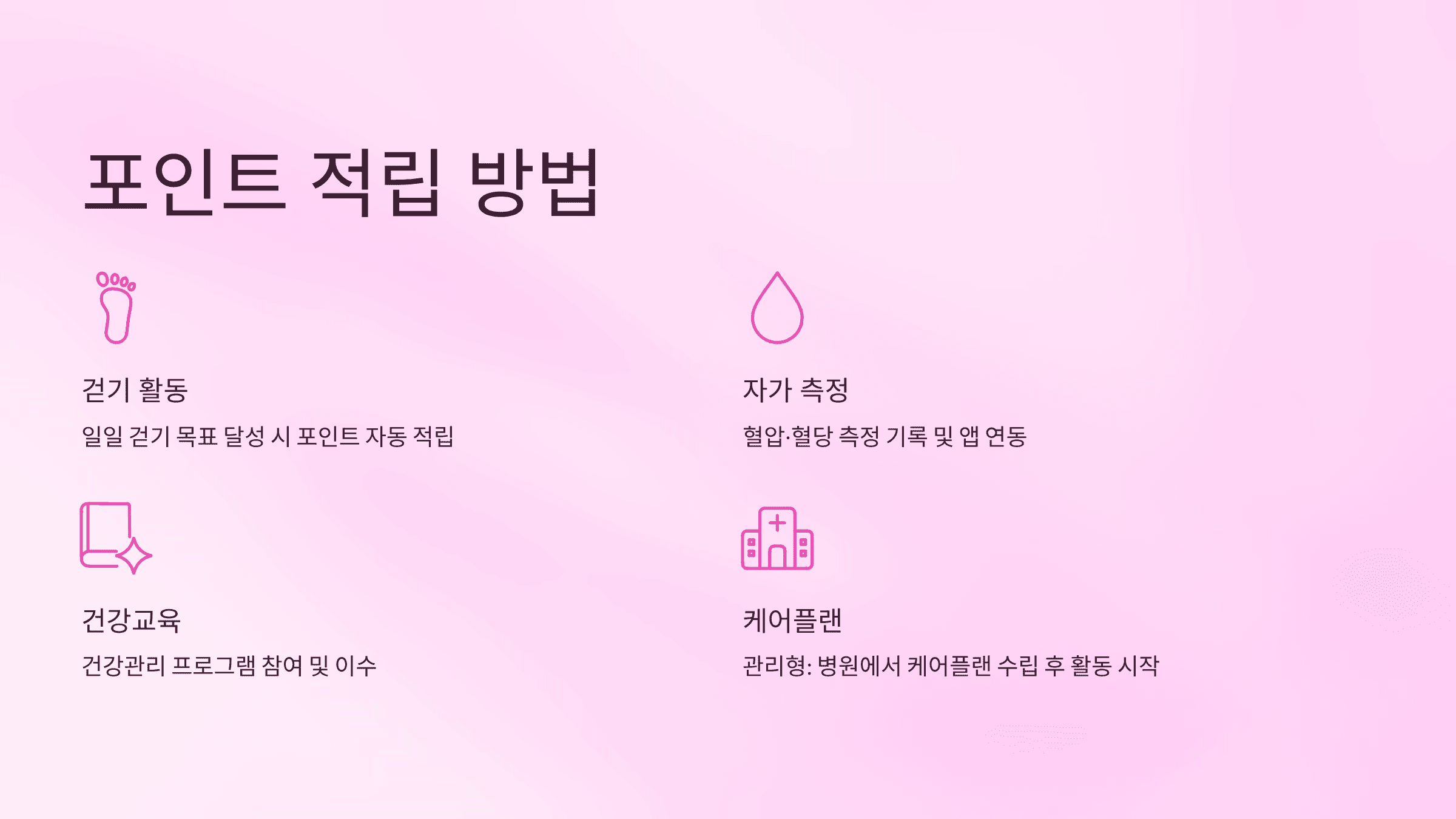 건강생활 실천지원금 12만원 받는 가장 빠른 방법