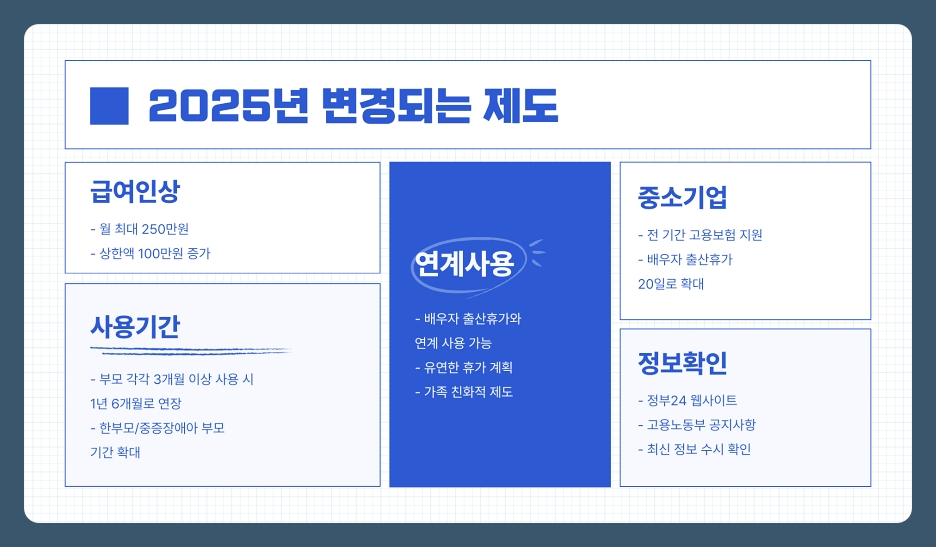 2025년 출산휴가 신청 방법과 주의사항, 육아휴직 급여(육휴 받는 법 총정리