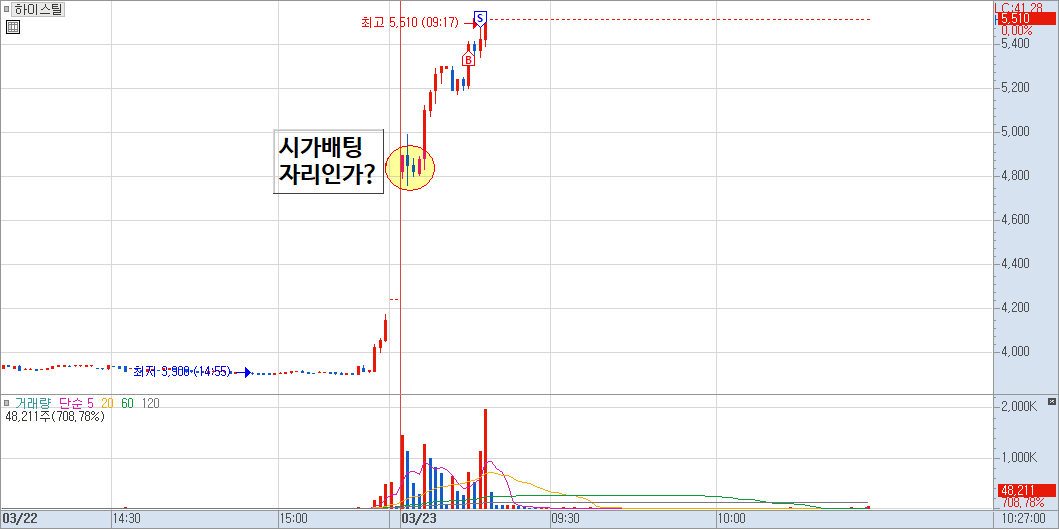 하이스틸 차트 예시 2)