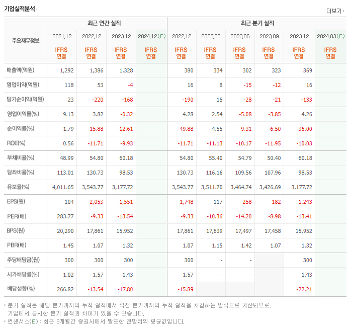 마크로젠_실적