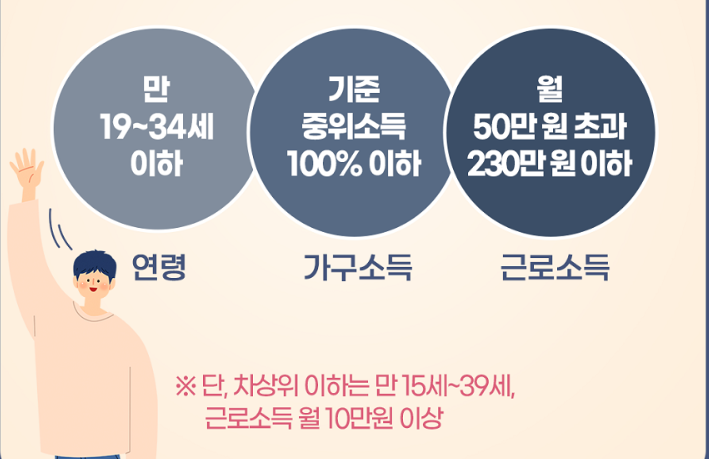 가입대상