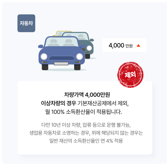 기초연금 자가진단