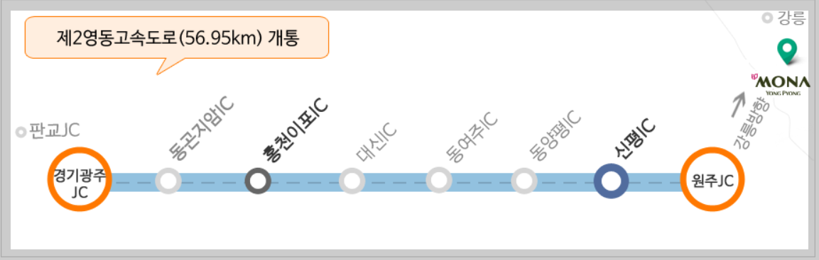 용평 스키장 가는길