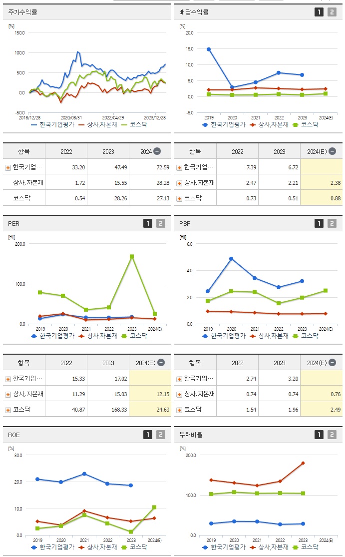 한국기업평가_섹터분석