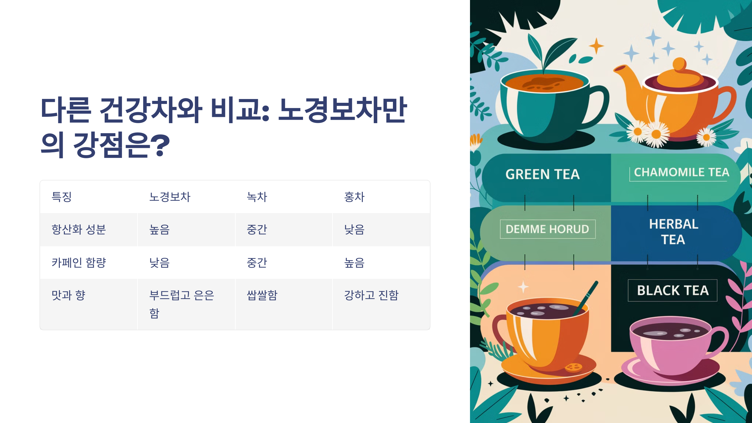 다른 건강차와 비교