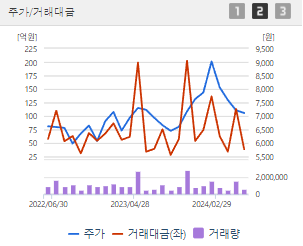 미래에셋증권 주가전망 목표주가 배당금