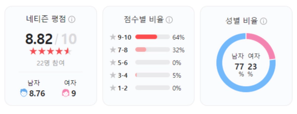핸섬가이즈