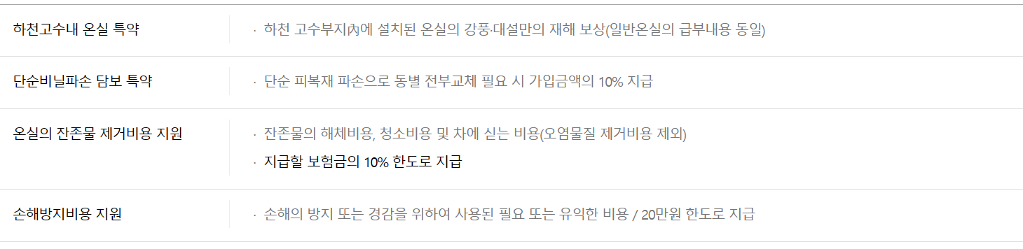 풍수해