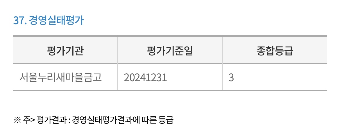 서울누리-새마을금고