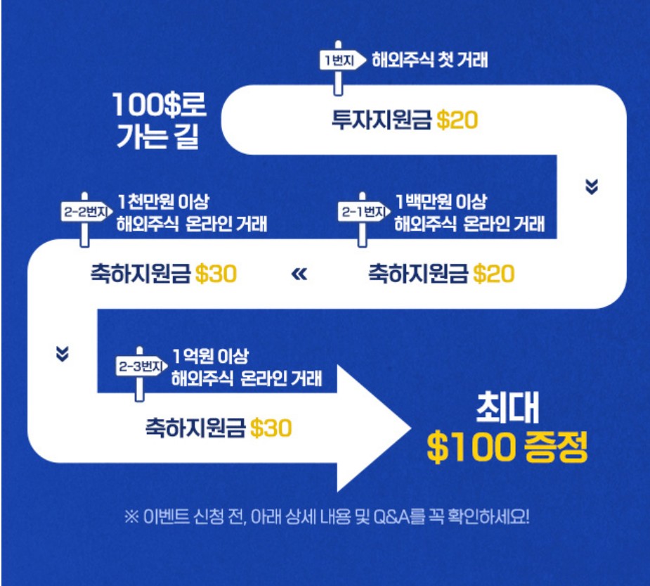 삼성증권 해외주식 사는법