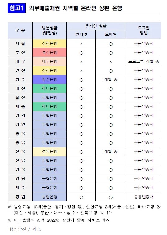 자동차 채권 환급금 조회 신청