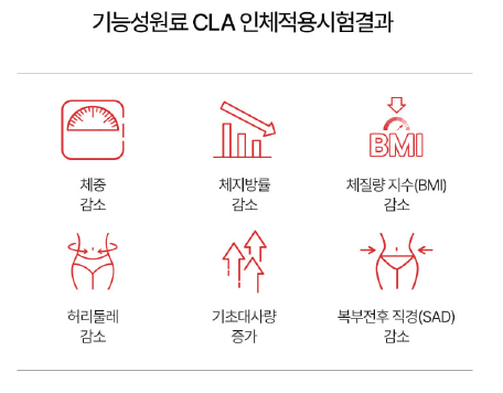 푸응 팻버닝 효과 및 부작용&amp;#44; 후기 (체지방 감량 다이어트 영양제 추천)