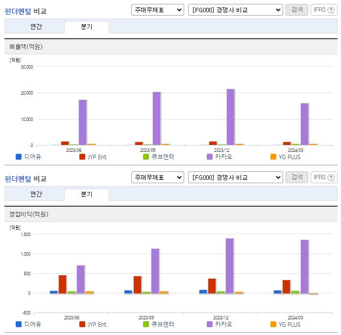 디어유_경쟁사비교
