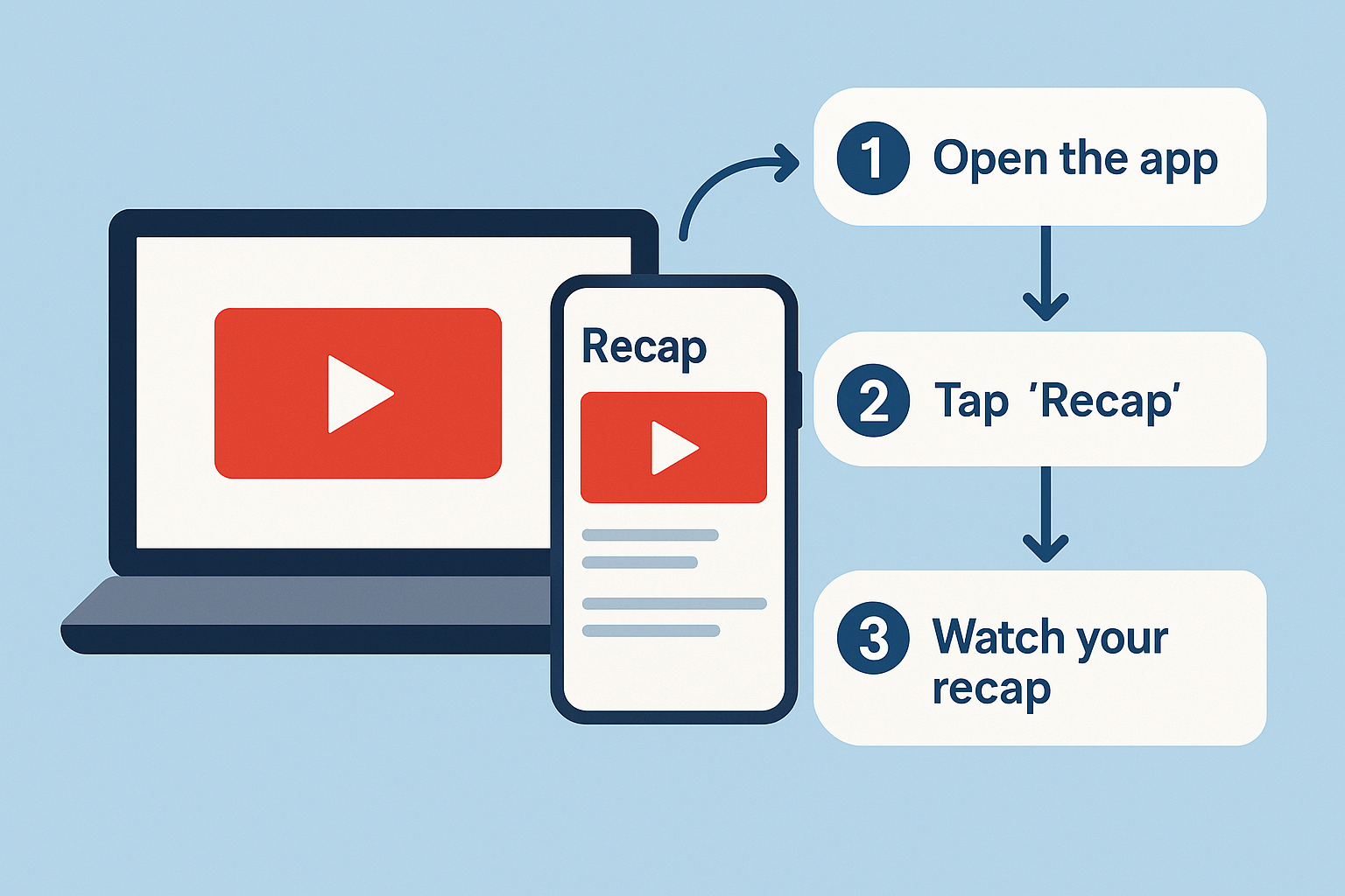 유튜브 리캡 보는 방법 2025 시청 기록 제대로 확인하는 법