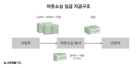 CS아웃소싱