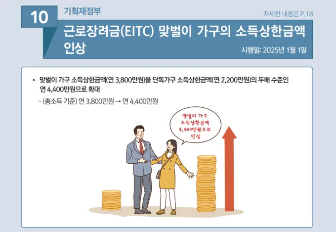 근로장려금 금액