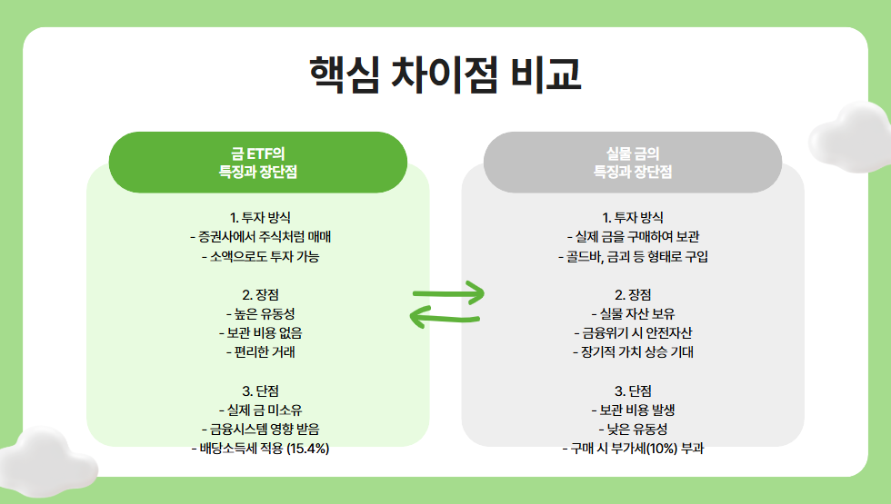 금 ETF vs 실물 금: 핵심 차이점 비교