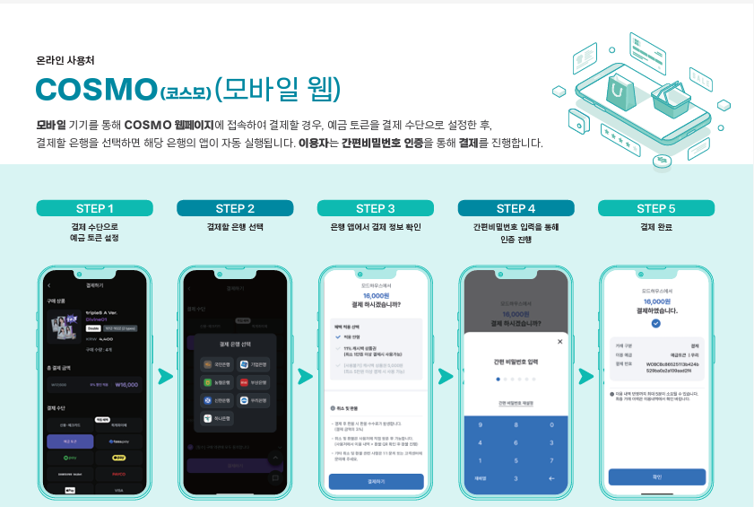 디지털화폐