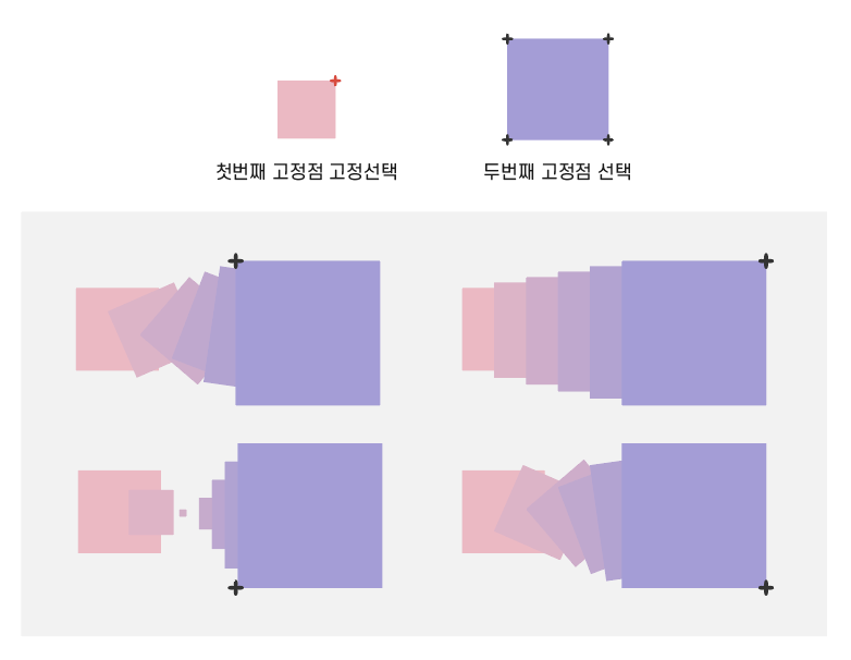 혼합도구로 고정점 선택하여 블렌드 만들기