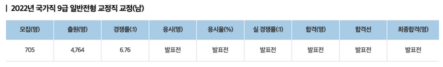 교정직-공무원-경쟁률