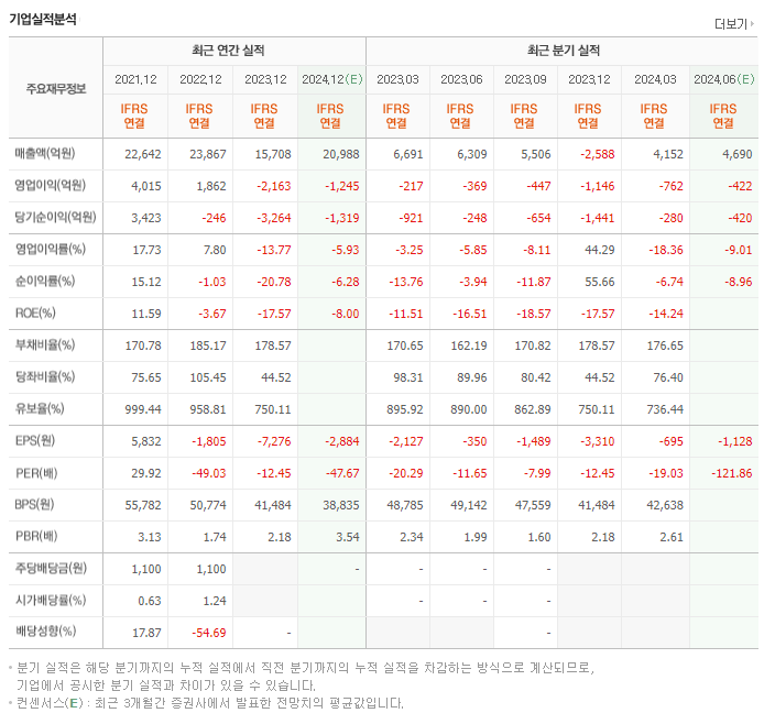 SKC_실적