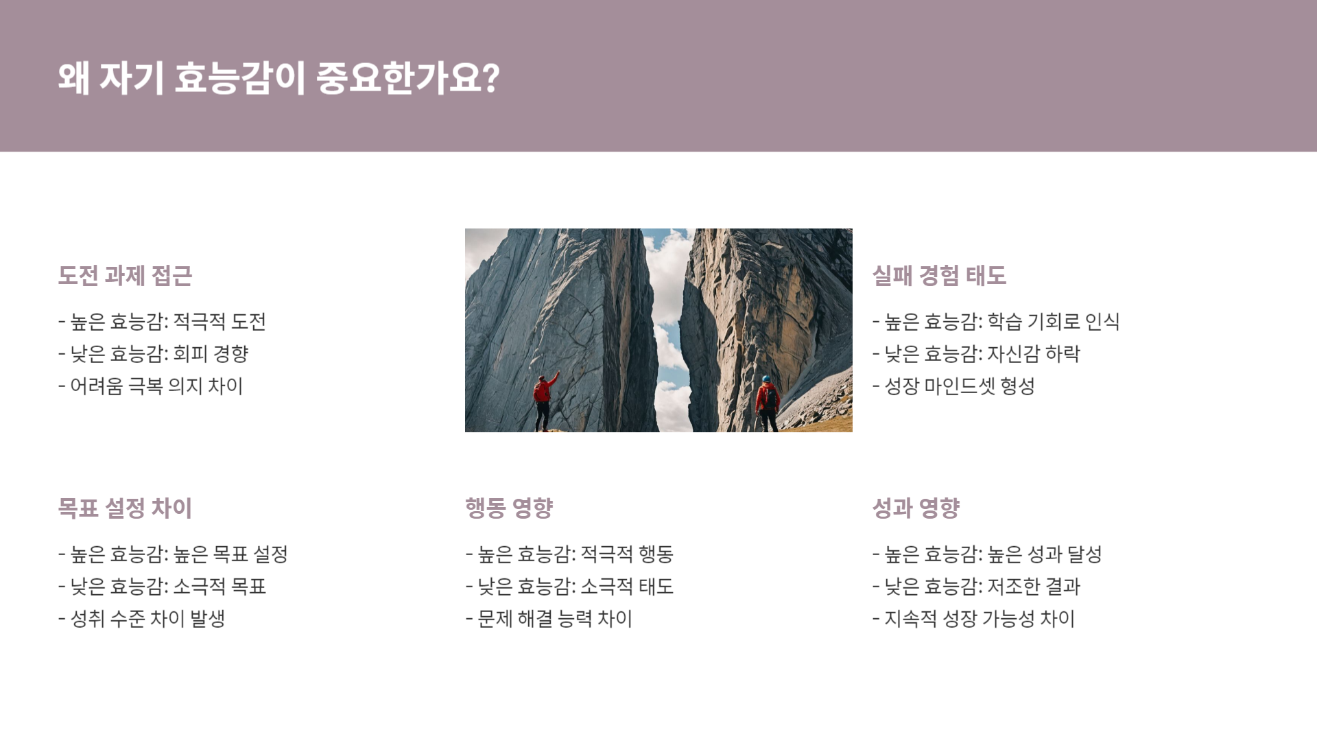 자기 효능감, 삶을 바꾸는 믿음의 힘