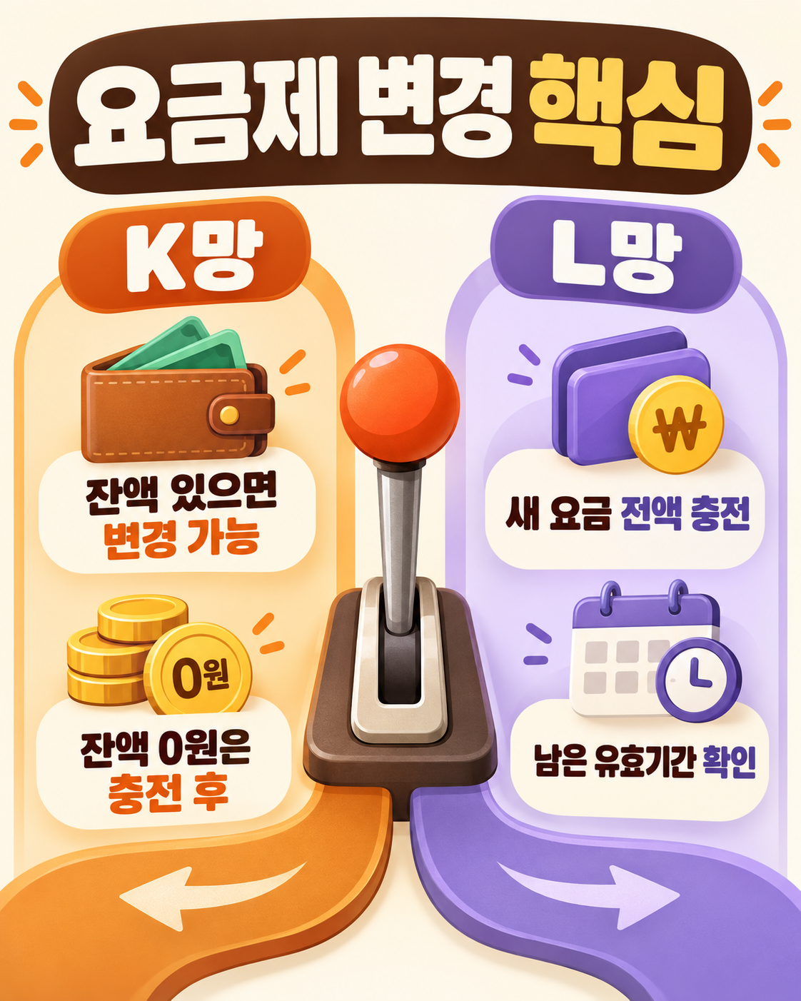 선불폰 요금제 변경 총정리, 남은 잔액과 유효기간은?