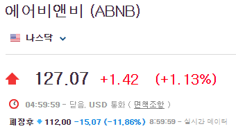 에어비앤비-주가