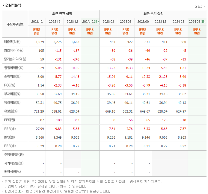 성창기업지주_실적
