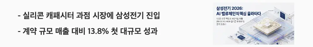 삼성전기 주가 전망: '실리콘 캐패시터 과점 시장에 삼성전기 진입 / 계약 규모 매출 대비 13.8% 첫 대규모 성과'라는 문구가 포함된 웹배너 이미지. 이 이미지는 삼성전기가 기술 진입 장벽이 높은 실리콘 캐패시터 시장에 본격 진출한 배경과 계약 규모를 시각적으로 전달하며, 블로그의 삼성전기 주가 상승 이유와 관련된 내용을 설명함