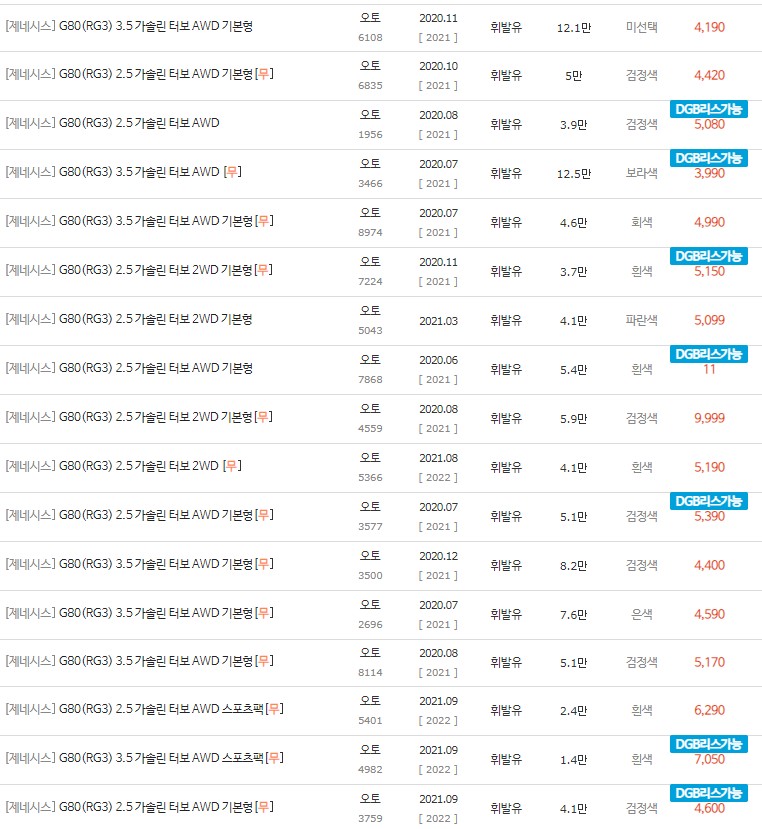 2020~2021년식 제네시스 G80(RG3) 중고차 시세