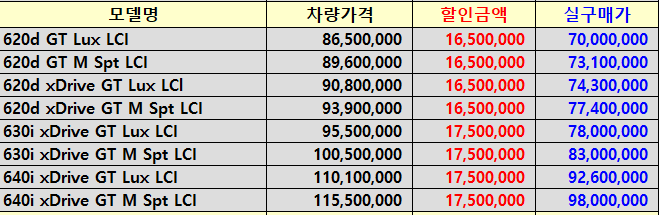 모델별 프로모션 내용