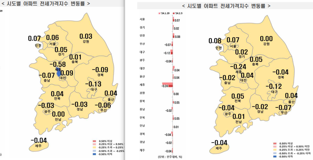 2월 1주차 시도별 아파트 지난주 대비 전세가격지수 변동률