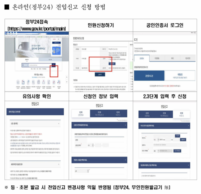 정부24를 통해 온라인 전입신고 신청 방법 이미지