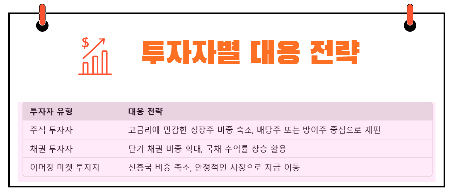 투자자별 대응전략